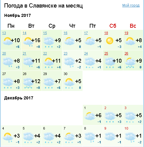 Погода в Славянске-на-Кубани